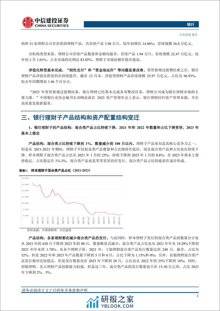 银行业理财子“二次转型”探讨：成熟之路-240320-中信建投-24页 - 第6页预览图