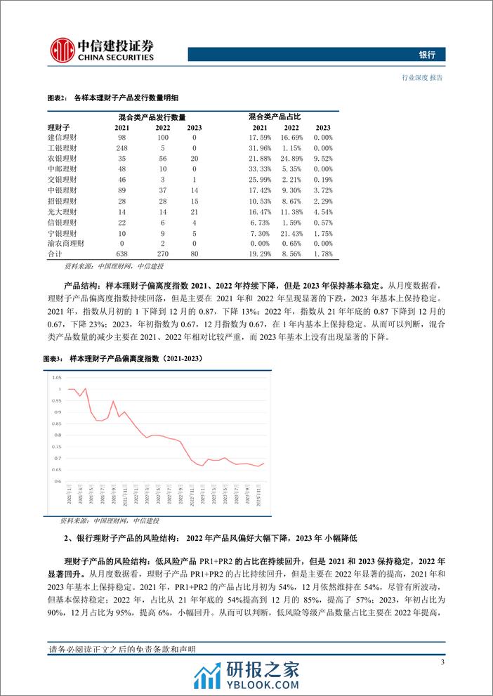 银行业理财子“二次转型”探讨：成熟之路-240320-中信建投-24页 - 第7页预览图