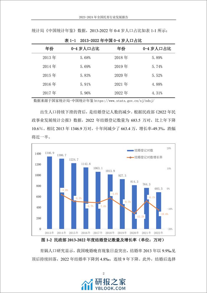 2023-2024年全国托育行业发展报告-首都师范大学&托幼瞭望-2024-67页 - 第7页预览图