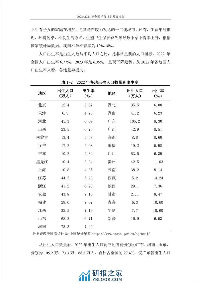 2023-2024年全国托育行业发展报告-首都师范大学&托幼瞭望-2024-67页 - 第8页预览图