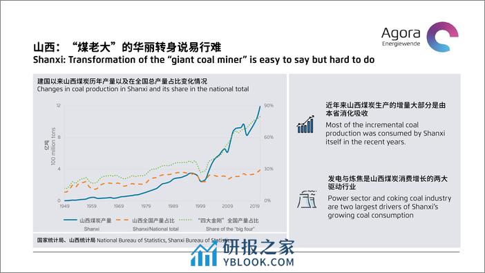 德国地方煤炭转型案例对山西低碳能源转型的启示-Agora - 第7页预览图