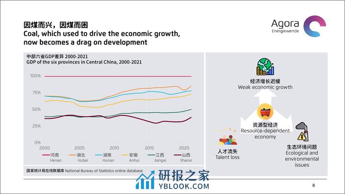 德国地方煤炭转型案例对山西低碳能源转型的启示-Agora - 第8页预览图