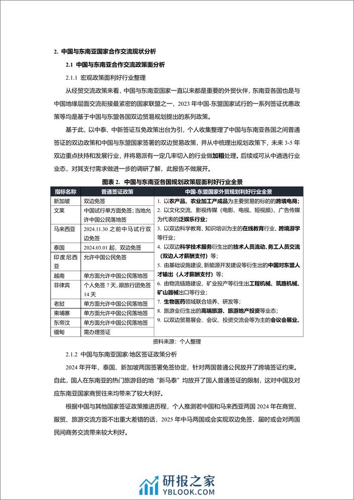 2024中国与东南亚国家跨境合作利好行业全景梳理-Epay易派 - 第2页预览图