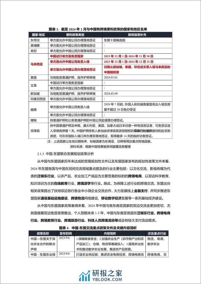 2024中国与东南亚国家跨境合作利好行业全景梳理-Epay易派 - 第3页预览图