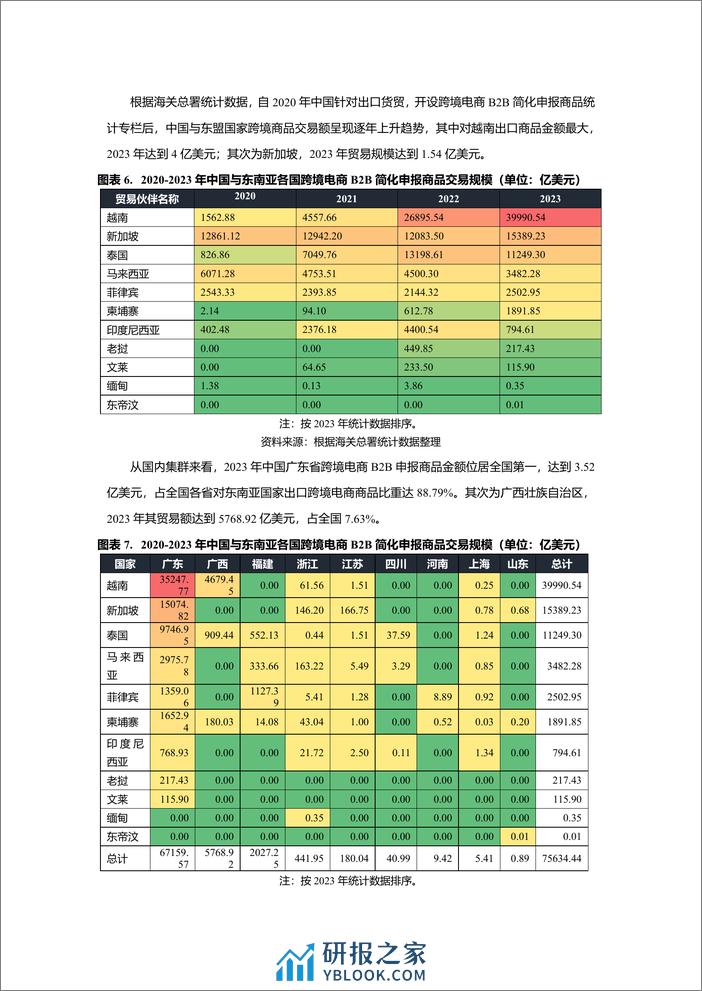 2024中国与东南亚国家跨境合作利好行业全景梳理-Epay易派 - 第6页预览图