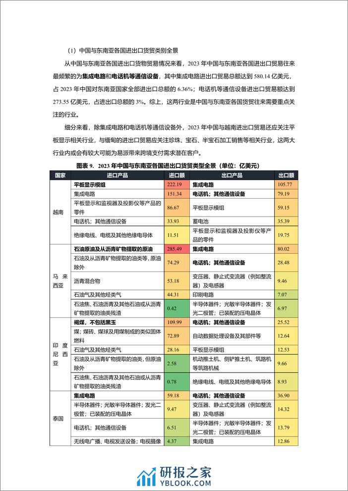 2024中国与东南亚国家跨境合作利好行业全景梳理-Epay易派 - 第8页预览图