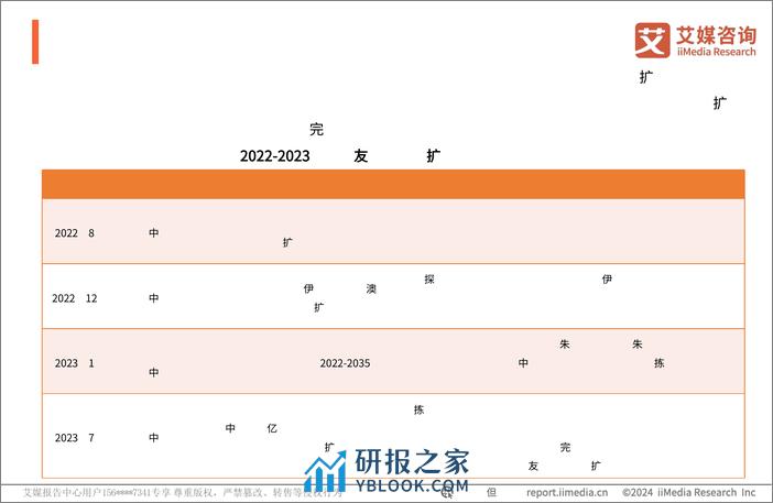 艾媒咨询｜2024年中国新春礼盒消费者行为洞察报告 - 第6页预览图