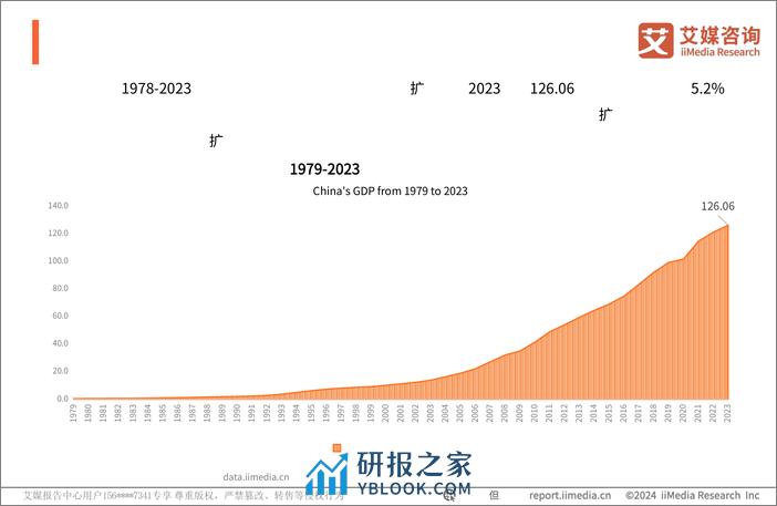 艾媒咨询｜2024年中国新春礼盒消费者行为洞察报告 - 第7页预览图