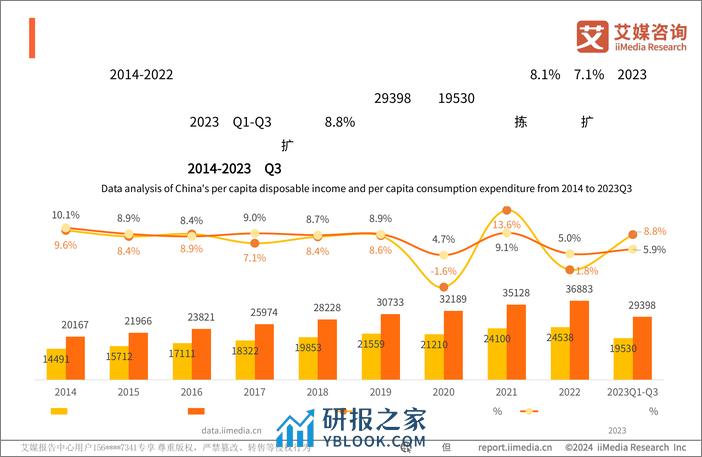 艾媒咨询｜2024年中国新春礼盒消费者行为洞察报告 - 第8页预览图