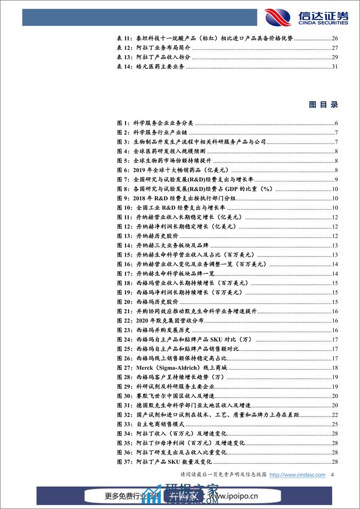 20210816-信达证券-信达证券科研服务行业深度报告：科研产业链最上游，“卖水人”业绩高增长 - 第5页预览图