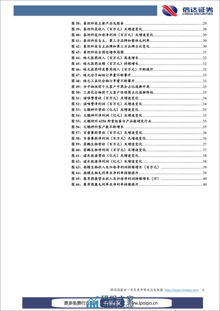 20210816-信达证券-信达证券科研服务行业深度报告：科研产业链最上游，“卖水人”业绩高增长 - 第6页预览图