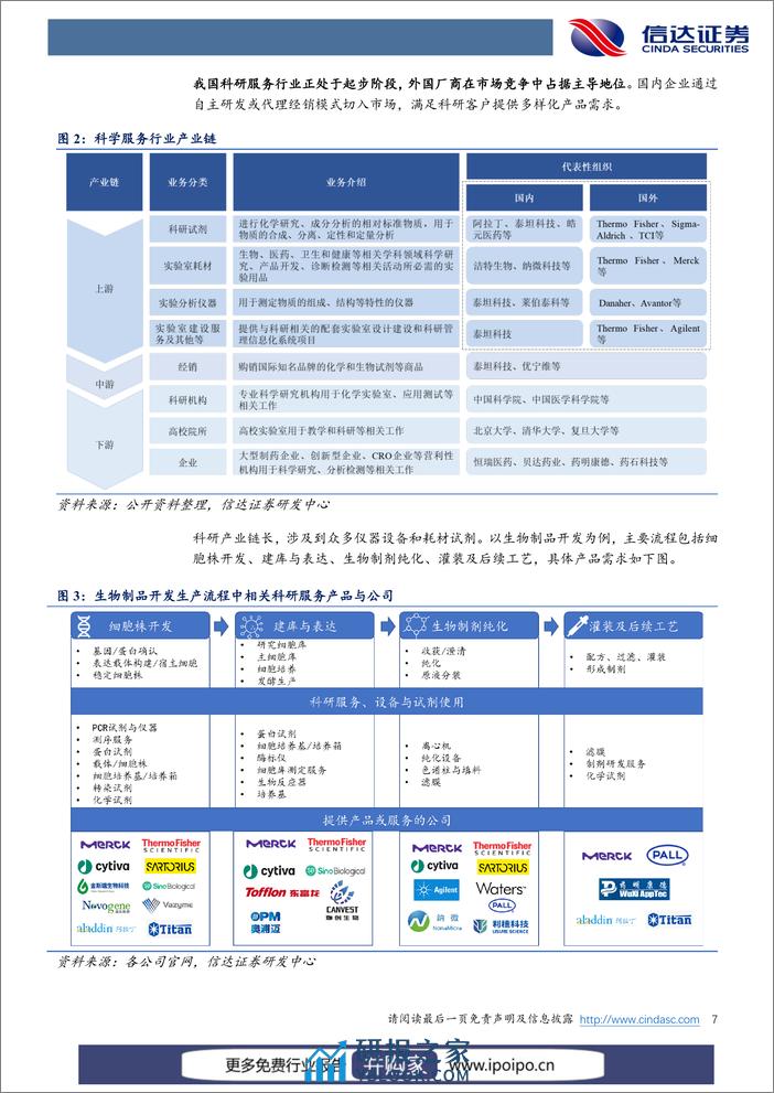 20210816-信达证券-信达证券科研服务行业深度报告：科研产业链最上游，“卖水人”业绩高增长 - 第8页预览图