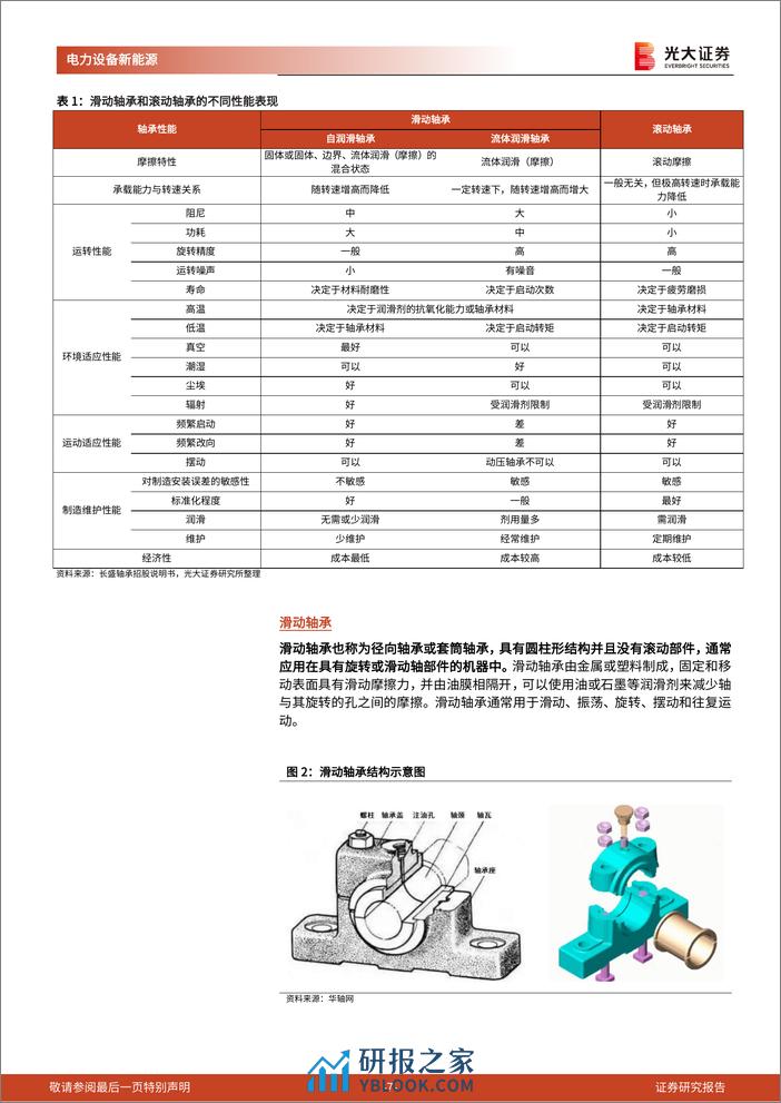 人形机器人行业系列报告（六）：轴承：新领域新机遇，轴承国产化前景广阔 - 第7页预览图