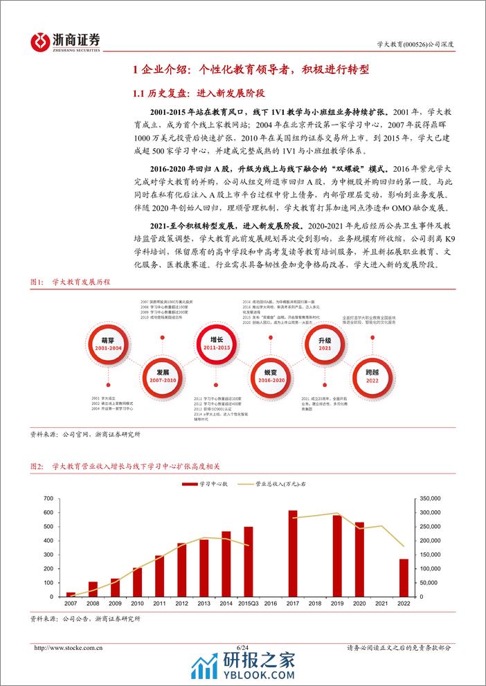 学大教育-000526.SZ-学大教育深度报告：个性化教育领导者，拓展职教蓄势待发-20240409-浙商证券-24页 - 第6页预览图