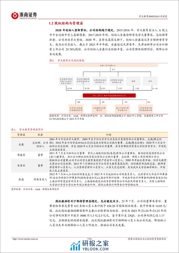 学大教育-000526.SZ-学大教育深度报告：个性化教育领导者，拓展职教蓄势待发-20240409-浙商证券-24页 - 第7页预览图