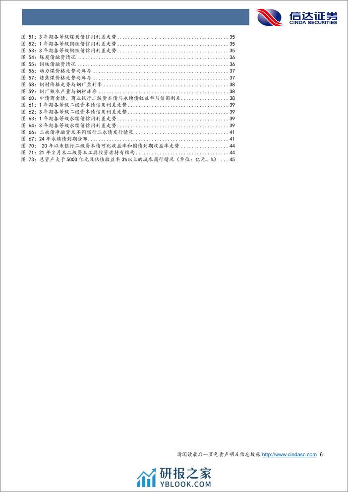 24年信用债投资策略：资产荒下的新难题-20240229-信达证券-47页 - 第6页预览图