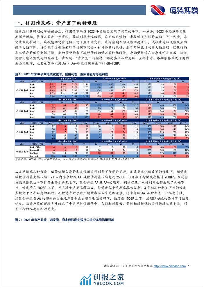 24年信用债投资策略：资产荒下的新难题-20240229-信达证券-47页 - 第7页预览图