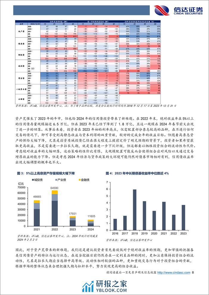 24年信用债投资策略：资产荒下的新难题-20240229-信达证券-47页 - 第8页预览图