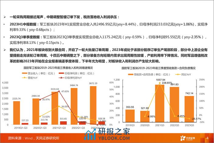 国防军工行业2024航空航天与防务投资策略：面向武器装备跨越式发展，迎接新一轮采购周期-240318-天风证券-59页 - 第4页预览图