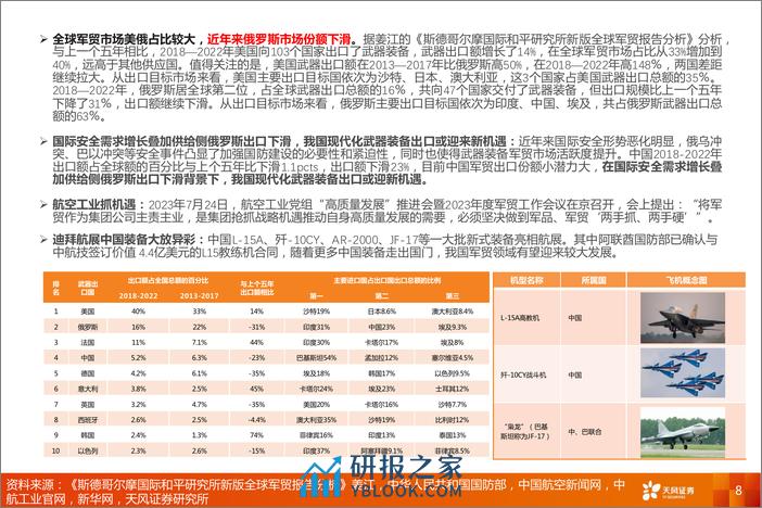 国防军工行业2024航空航天与防务投资策略：面向武器装备跨越式发展，迎接新一轮采购周期-240318-天风证券-59页 - 第8页预览图