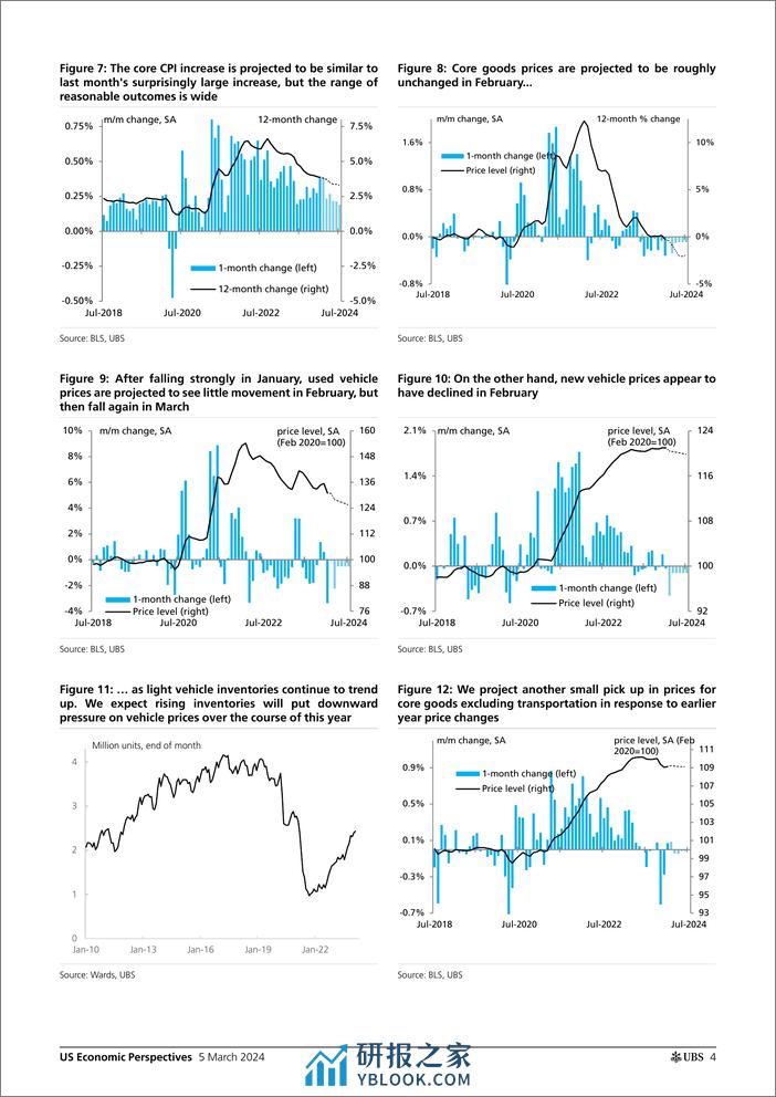 UBS Economics-US Economic Perspectives _February CPI Preview A wide range...-106863478 - 第4页预览图