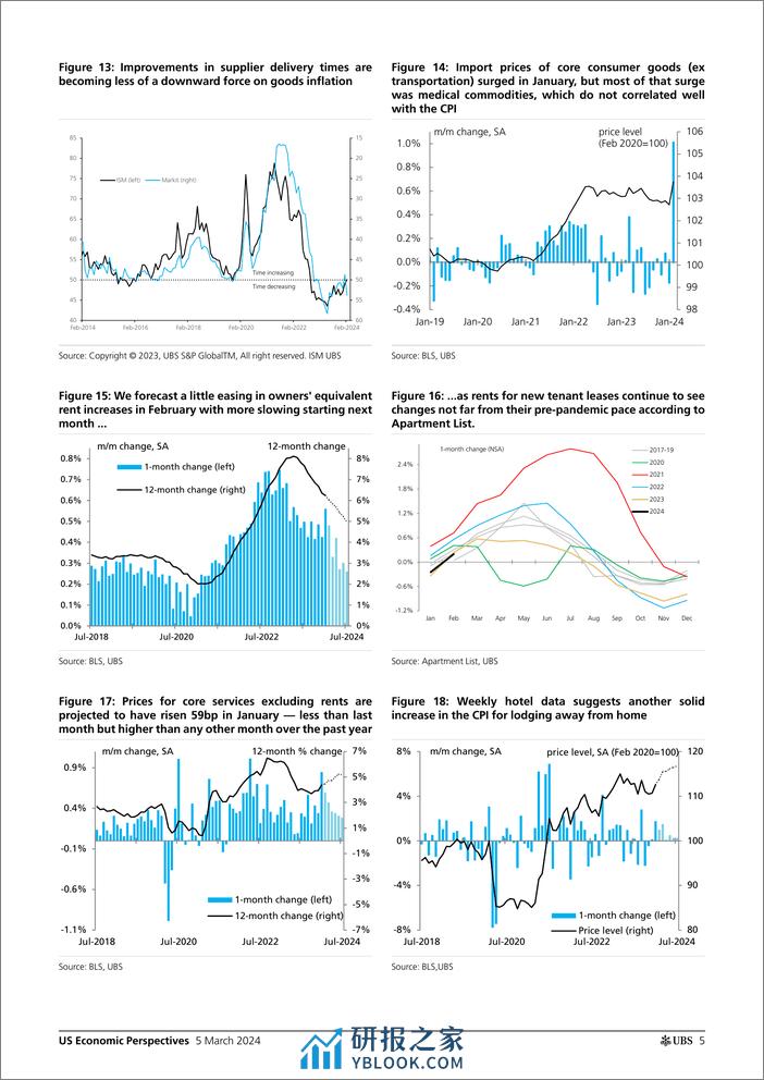 UBS Economics-US Economic Perspectives _February CPI Preview A wide range...-106863478 - 第5页预览图