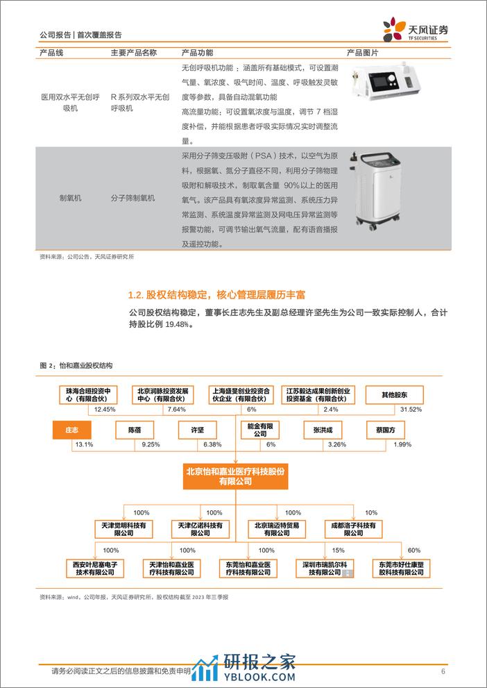 深度报告-20240408-天风证券-怡和嘉业-301367.SZ-国产呼吸健康领军企业_先发出海夯实龙头地位_21页_2mb - 第6页预览图