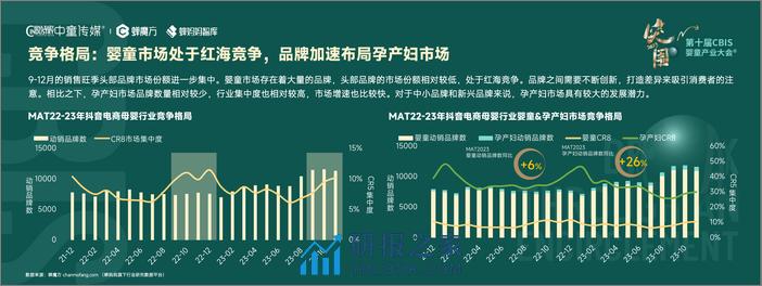 2023年母婴行业趋势洞察-第十届CBIS婴童产业大会-蝉妈妈&中童传媒 - 第8页预览图