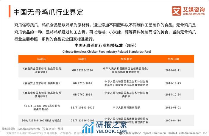 艾媒咨询：2023年中国无骨鸡爪消费市场研究报告 - 第5页预览图