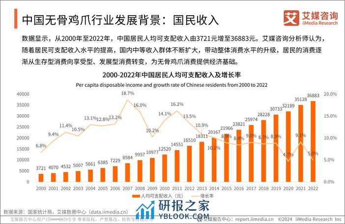 艾媒咨询：2023年中国无骨鸡爪消费市场研究报告 - 第6页预览图