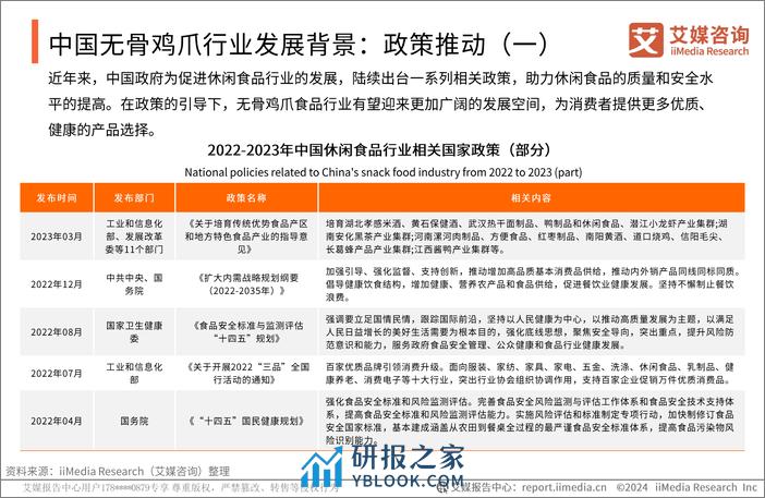 艾媒咨询：2023年中国无骨鸡爪消费市场研究报告 - 第7页预览图