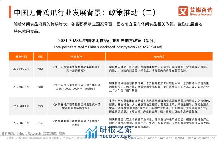 艾媒咨询：2023年中国无骨鸡爪消费市场研究报告 - 第8页预览图