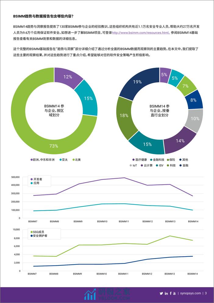 BSIMM14趋势与洞察 - 第3页预览图