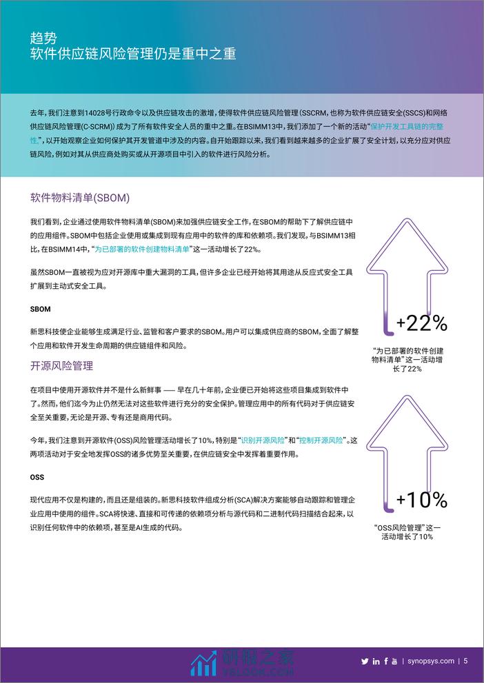 BSIMM14趋势与洞察 - 第5页预览图