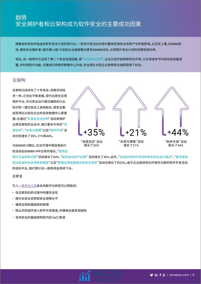 BSIMM14趋势与洞察 - 第8页预览图