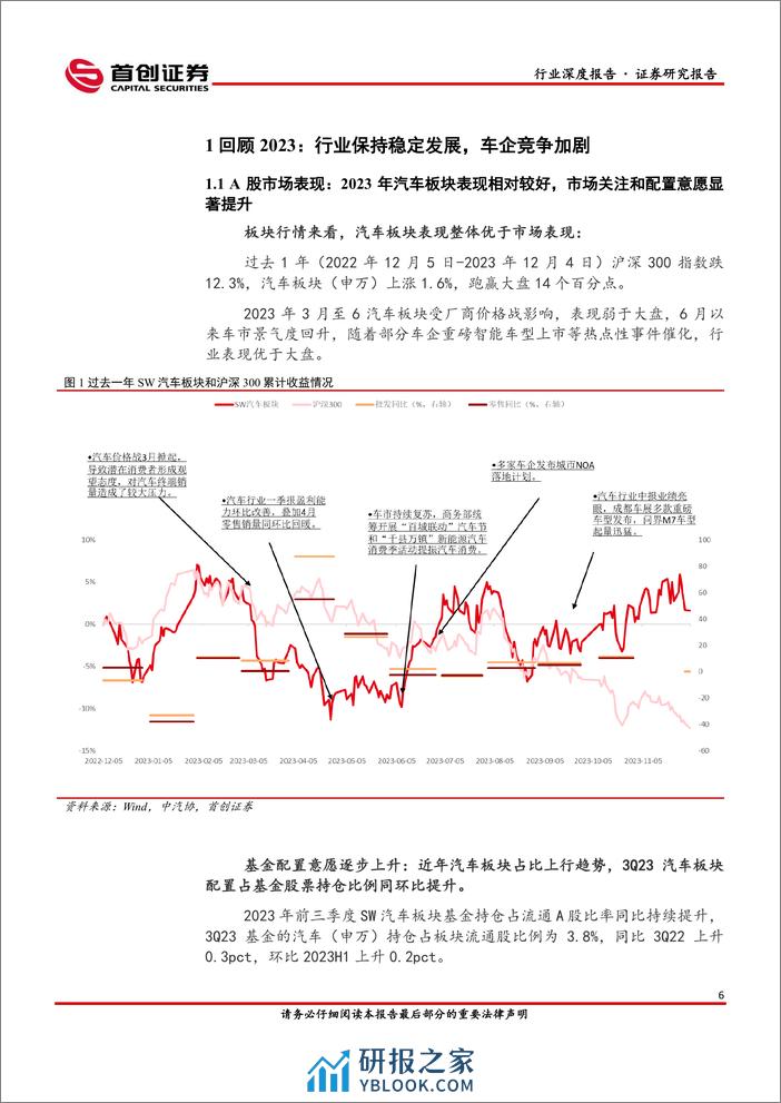 2024年汽车行业策略报告：竞争变化中孕育机会 - 第6页预览图