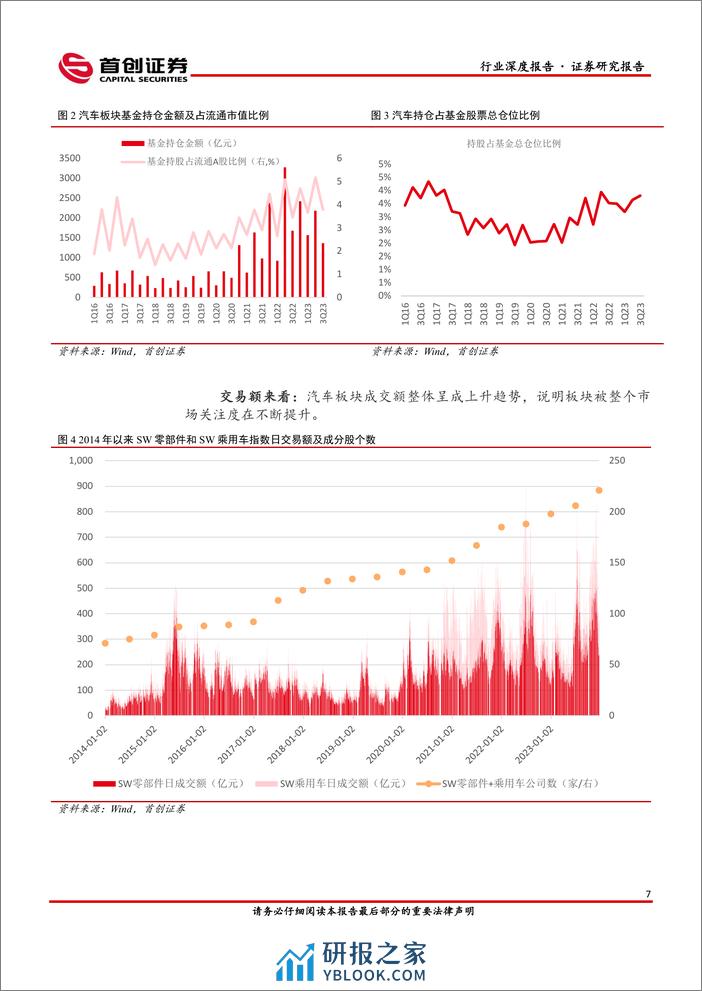 2024年汽车行业策略报告：竞争变化中孕育机会 - 第7页预览图