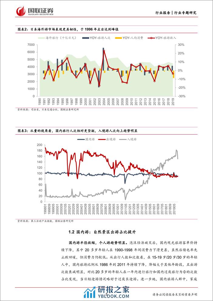 旅游及景区行业：趋势延续下的景区投资价值探讨-240321-国联证券-23页 - 第5页预览图