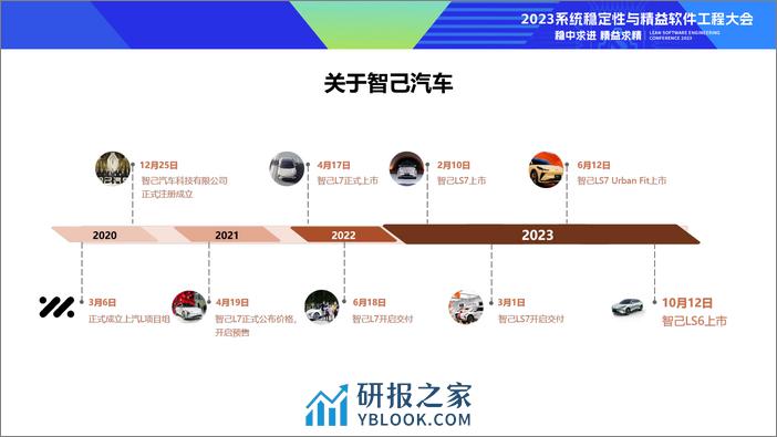 规模化敏捷转型及Devops实践落地 - 第2页预览图