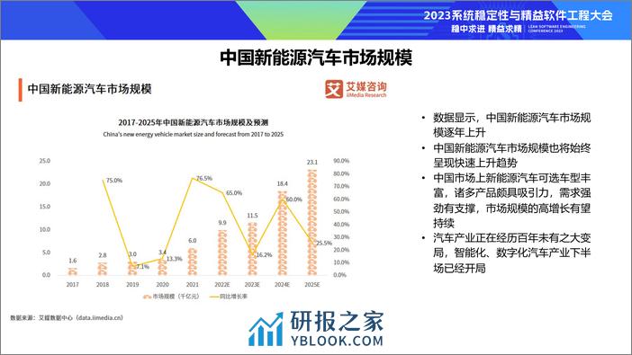 规模化敏捷转型及Devops实践落地 - 第3页预览图