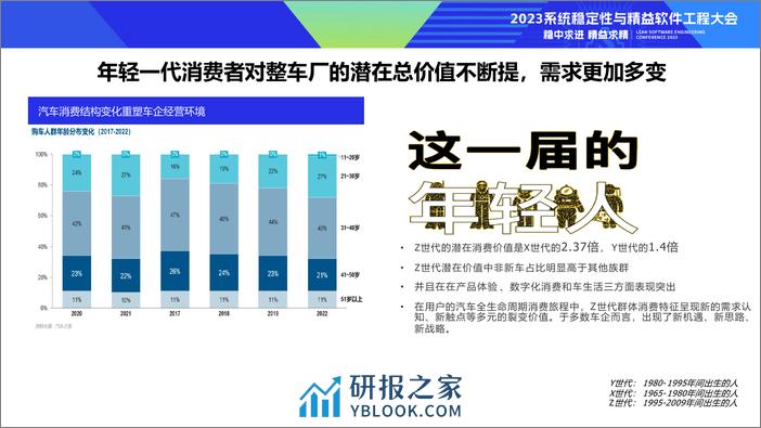 规模化敏捷转型及Devops实践落地 - 第4页预览图