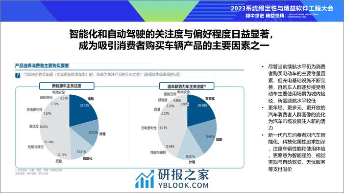 规模化敏捷转型及Devops实践落地 - 第5页预览图