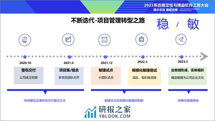 规模化敏捷转型及Devops实践落地 - 第6页预览图