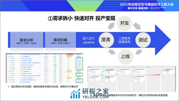 规模化敏捷转型及Devops实践落地 - 第8页预览图