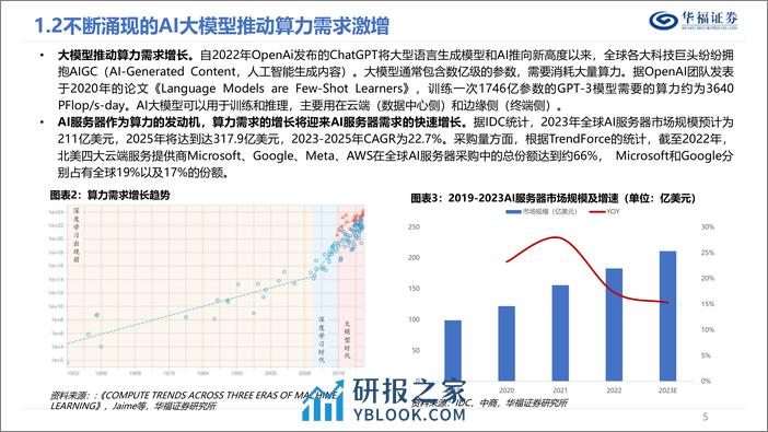 服务器行业深度报告-AI和“东数西算”双轮驱动-服务器再起航-华福证券 - 第5页预览图