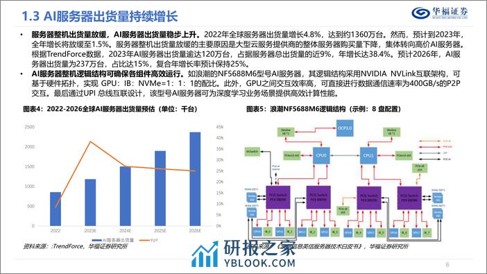 服务器行业深度报告-AI和“东数西算”双轮驱动-服务器再起航-华福证券 - 第6页预览图