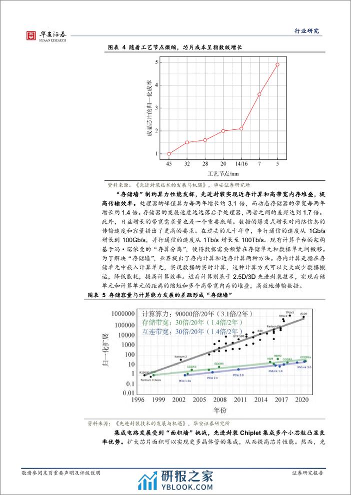 半导体深度报告：先进封装加速迭代，迈向2.5D 3D封装-20240219-华安证券-37页 - 第8页预览图