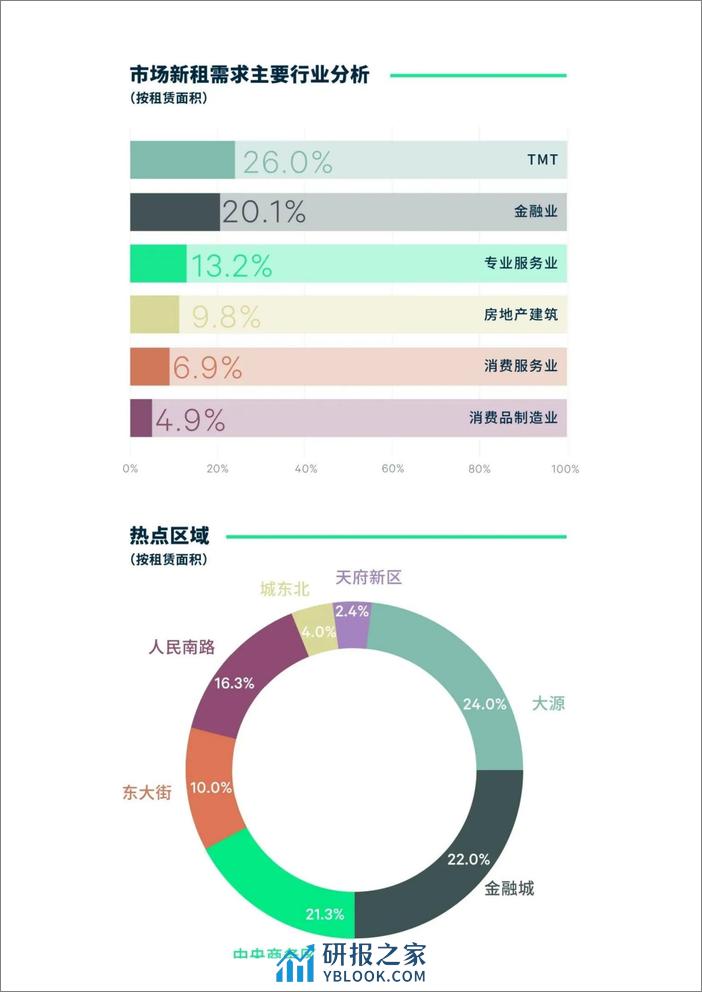 2023年成都房地产市场回顾与2024年展望 - 第4页预览图