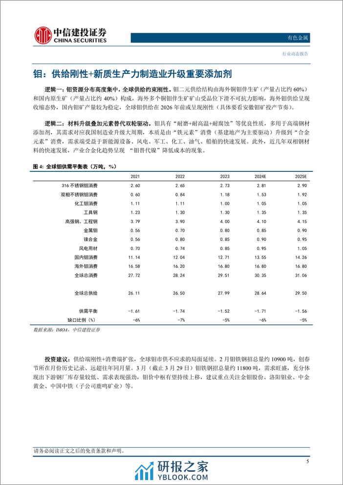 有色金属行业：供给受限的资源品有望走牛-240331-中信建投-14页 - 第7页预览图