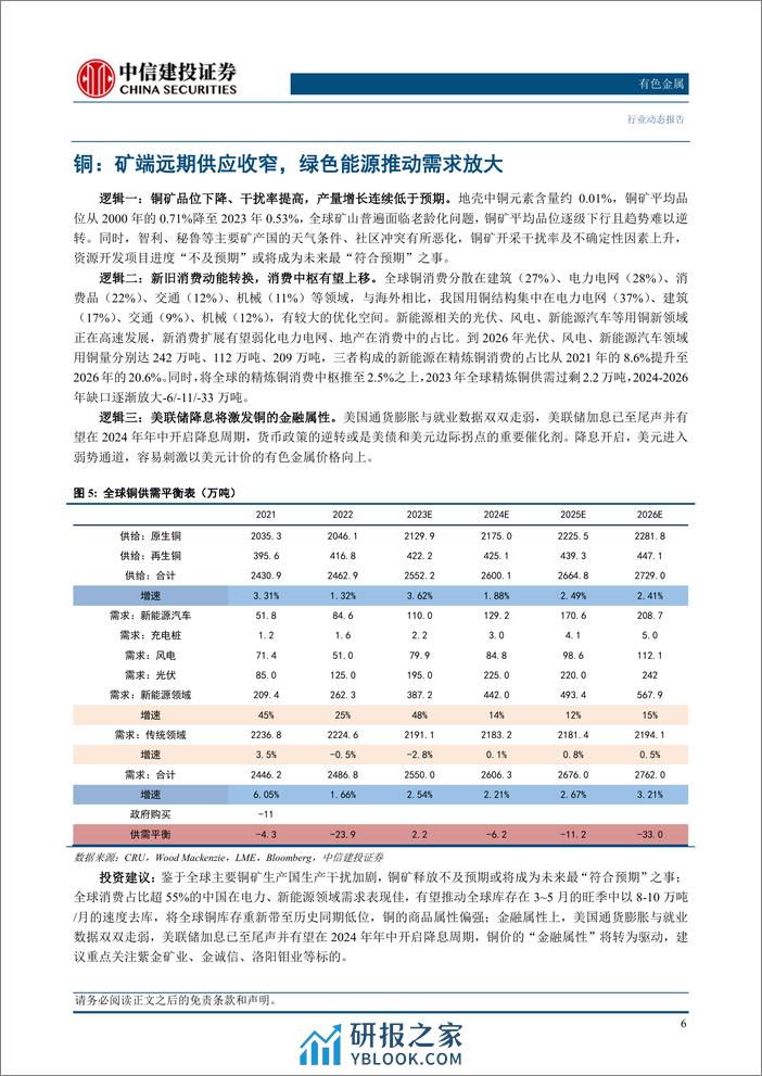 有色金属行业：供给受限的资源品有望走牛-240331-中信建投-14页 - 第8页预览图